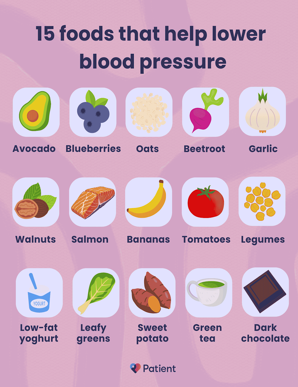 Infographic showing 15 foods that help lower blood pressure, including avocado, berries, oats, beetroot and salmon.