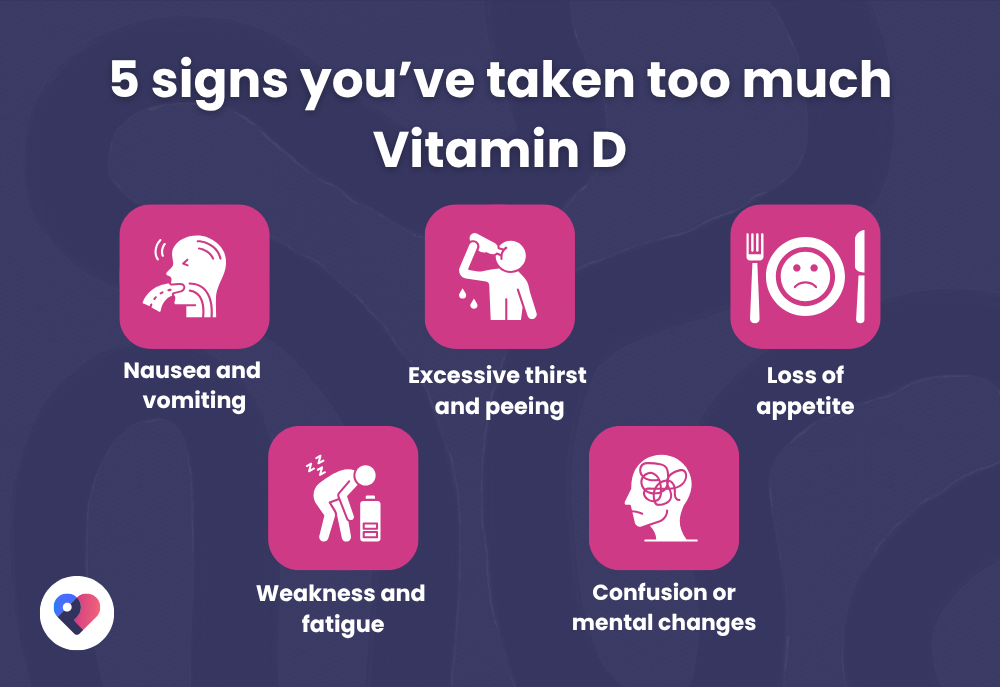 A dark blue infographic with 5 pink icons showing the signs of too much vitamin D - including nausea and vomiting, excessive thirst and peeing, and loss of appetite.