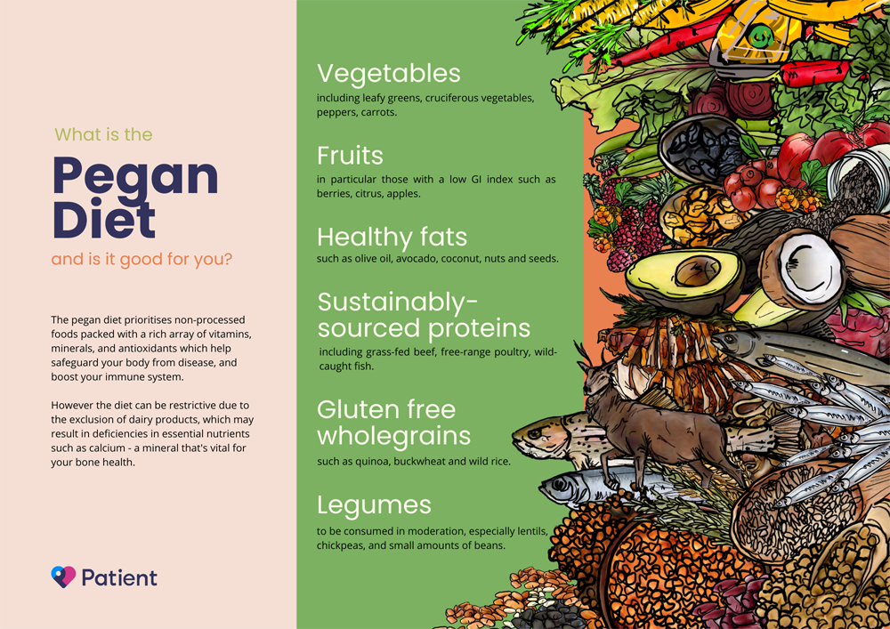 A guide to understanding the health benefits of the pegan diet