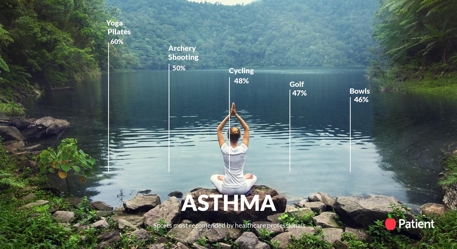We asked healthcare professionals which are the best sports for asthma